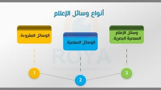 1
2
3
‫ة‬ ‫المقرو‬ ‫الوسائل‬
.
‫القمعي‬ ‫الوسائل‬
‫ة‬
.
‫اإلعالم‬ ‫وسائل‬
‫البصري‬ ‫القمعية‬
‫ة‬
.
 