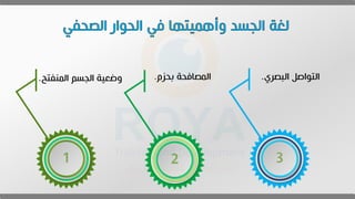 1 2 3
‫تح‬ ‫المن‬ ‫العقم‬ ‫وضعية‬
. ‫بحزم‬ ‫المصافحة‬
. ‫البصري‬ ‫التواصل‬
.
 