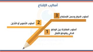 1
2
3
‫خيل‬ّ
‫ت‬‫ال‬ ‫أو‬ ‫ير‬ ‫ص‬ّ
‫ت‬‫ال‬ ‫ب‬ ‫أسل‬
.
‫اع‬ ‫اإلست‬ ‫سم‬ ‫و‬ ‫ار‬ ‫الح‬ ‫ب‬ ‫أسل‬
.
‫ض‬ ‫ال‬ ‫فيم‬ ‫قارنة‬ ‫ال‬ ‫ب‬ ‫أسل‬
‫ع‬
‫األمثل‬ ‫ضع‬ ‫وال‬ ‫الحالد‬
.
‫أساليب‬
‫اإلقناع‬
 