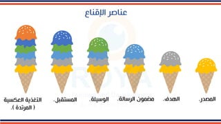 ‫صدر‬ ‫ال‬
.
‫الهدف‬
.
‫الرسالة‬ ‫ا‬ ‫مض‬
.
‫سيلة‬ ‫ال‬
.
‫ستقبل‬ ‫ال‬
.
‫العكسي‬ ‫ية‬ ‫التغ‬
‫ة‬
(
‫رتدة‬ ‫ال‬
.)
‫عناصر‬
‫اإلقناع‬
 