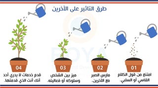 01
03 02
04
‫الصبر‬ ‫مارس‬
‫اآلخريم‬ ‫مع‬
.
‫الشخص‬ ‫فيم‬ ‫ميز‬
‫عاليته‬ ‫أو‬ ‫كه‬ ‫وسل‬
.
‫د‬ ‫أ‬ ‫يدري‬ ‫ال‬ ‫خدمات‬ ‫قدا‬
‫قدمتها‬ ‫ي‬ ‫ال‬ ‫أنت‬ ‫أنك‬
.
‫الكقا‬ ‫ا‬ ‫ق‬ ‫مم‬ ‫امتنع‬
‫السلبد‬ ‫أو‬ ‫القاسد‬
.
‫على‬ ‫التاثير‬ ‫طرق‬
‫اآلخريم‬
 