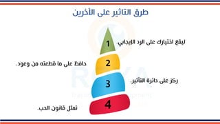 1
2
3
4
‫اإليجافد‬ ‫الرد‬ ‫على‬ ‫اختيارك‬ ‫ليقع‬
.
‫د‬ ‫وع‬ ‫مم‬ ‫قطعته‬ ‫ما‬ ‫على‬ ‫ظ‬ ‫ا‬
.
‫التأثير‬ ‫دائرة‬ ‫على‬ ‫ركز‬
.
‫الحب‬ ‫ا‬ ‫قان‬ ‫ثل‬ ‫ت‬
.
‫على‬ ‫التاثير‬ ‫طرق‬
‫اآلخريم‬
 