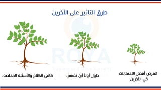 ‫خلصة‬ ‫ال‬ ‫واألسئلة‬ ‫الكقا‬ ‫ئ‬ ‫كا‬
. ‫تذهم‬ ‫أا‬ ً
‫ال‬‫أو‬ ‫اوا‬
. ‫االت‬ ‫ت‬ ‫اال‬ ‫ضل‬ ‫أ‬ ‫ترا‬ ‫ا‬
‫اآلخريم‬ ‫د‬
.
‫على‬ ‫التاثير‬ ‫طرق‬
‫اآلخريم‬
 