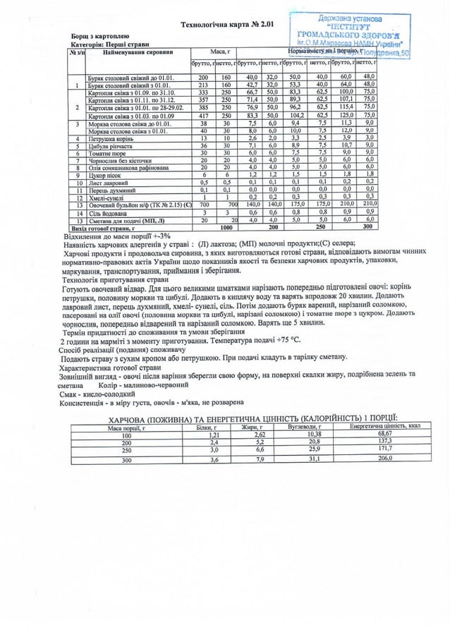 Технологічні карти на страви та вироби | PDF