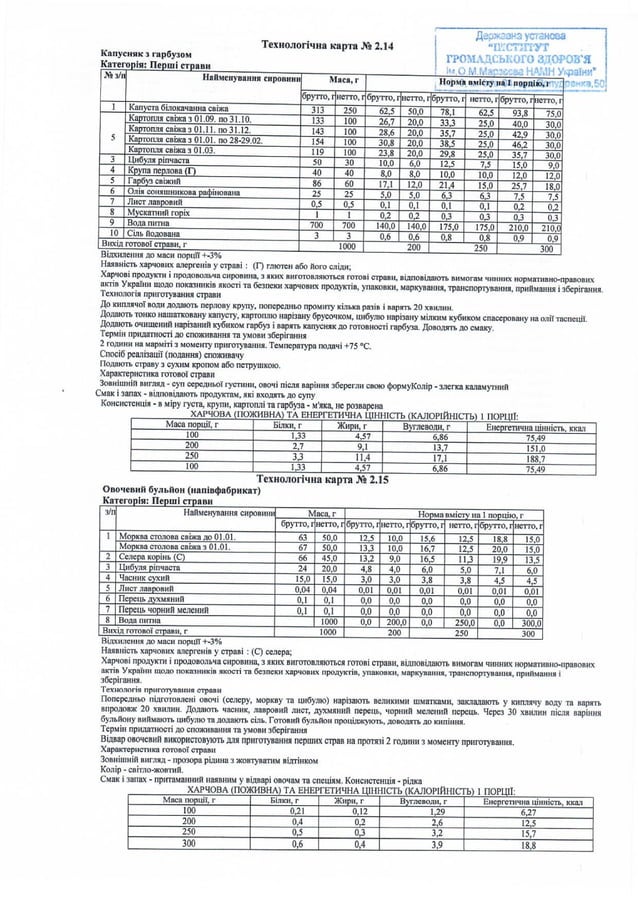 Технологічні карти на страви та вироби | PDF