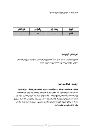 33
ّ‫خػت‬
ِ‫ژيار‬ ‫ی‬
(
٠
ًََّٕٔ )
ُّ‫تٕێژی‬ ‫یی‬
ِ‫ڕَٔٔذ‬ ِٔ
ّ‫کات‬
ِٔ
‫كٕنيژ‬
ِ‫ڕ‬
ّ‫گ‬
‫َێر‬ ‫ز‬
ِ‫ڕ‬
ّ‫گ‬
‫يێ‬ ‫ز‬
‫گػتی‬ ‫کۆی‬
‫ئاداب‬
١١
١١
٦١
‫ئايرا‬
‫ز‬
ِ
ُّ‫تٕێژی‬ ‫کاَی‬
ِٔ
:
ّ‫ئ‬
ُّ‫تٕێژی‬ ‫و‬
ِٔ
ّ‫ی‬
ّ‫ب‬ ‫پػتی‬
ِٕٔ‫ضت‬
ّ‫ب‬
ّ‫ی‬،‫ئايراز‬ ٔٔ‫د‬
ّ‫ک‬
ِٔٔ‫د‬ ٔ ‫خٕد‬ ‫لبٕڵکردَی‬ ‫پێٕاَی‬ ‫بۆ‬ ‫و‬
ّ‫ْأض‬ ‫پێٕاَی‬ ‫بۆ‬ ‫و‬
‫َگی‬
ّْ
ِٔ .‫ڵچَٕی‬
ّ‫چۆَی‬
‫ت‬
ِ‫ئاياد‬ ٔ ٍ‫ڕێکخطت‬ ‫ی‬
ّ‫ب‬ ٌ‫کردَیا‬
ِ‫غێٕاز‬ ‫و‬
ِ‫خٕار‬ ‫ی‬
. ِٔ
٠
ِٕ‫پێ‬/
:‫خٕد‬ ‫لبٕڵکردَی‬ ‫ری‬
ّ‫ئ‬
ِ‫تێٕر‬ ‫و‬
ّ‫ن‬
ُّ‫تٕێژی‬
ِٔ
‫ی‬
،ّ‫(خرابػ‬
٨١٠١
ِٔ)
ِٔ‫رگیرا‬
ّ‫ن‬،
(
١١
ّ‫)بڕگ‬
ِٕٔ‫پێکٓات‬
ّ‫ک‬
ّ‫بڕگ‬
( ‫کاَیع‬
٠٠
ّ‫)بڕگ‬
َّ ‫ی‬
‫رێُی‬
ِٔ )‫ٔاتا(ضهبی‬
(
٠٩
ّ‫)بڕگ‬
ّ‫ئ‬ ‫ی‬
ِٔ،ٌٕٔ‫ب‬ )‫(ئیجابی‬ ‫ٔاتا‬ ‫رێُی‬
ّْ
ِ‫ڵبژارد‬
ّ‫بڕگ‬ ‫ی‬
ّ‫ب‬ ‫کاَیع‬
ِٕ‫غێ‬ ‫و‬
ّ‫ی‬
ّْ(ٌٕٔ‫ب‬
‫ئٕکات‬
-
ّ‫زۆرب‬
‫کات‬ ‫ی‬
-
ّْ
‫کات‬ ‫َذێ‬
-
ّ‫ب‬
ّ‫ک‬
‫يی‬
-
ّ‫ب‬
ِٕ‫غێ‬ ‫ْیچ‬
ّ‫ی‬
ِٔ ) ‫ک‬
ِ‫د‬ ‫اڵو‬
ّ‫درێت‬
ِٔ
ِ‫تٕێژ‬
ّ‫ئ‬ ‫دٔای‬ ‫ر‬
ِٔ
ّ‫بڕگ‬ ‫ی‬
ّ‫ب‬ ‫کاَی‬
ِٕ‫غێ‬
‫فۆرو‬ ‫ی‬
ّ‫خطت‬
ّ‫ب‬
ِ‫ر‬
ِ‫د‬
ِ‫غار‬ ‫و‬
ِ‫د‬ ‫زایاَی‬
ّ‫ک‬،‫رَٔساَی‬
ِ‫ژيار‬
ِ‫غار‬ ‫ی‬
( ٌ‫زایا‬
١
ّ‫)ک‬
َّ‫بڕٔا‬.ٌٕٔ‫ب‬ ‫ش‬
‫پاغک‬
ِ‫ژيار‬ ‫ۆی‬
ّ‫ی‬
ّ‫ب‬ ‫ک‬
ِ‫غار‬ ‫ڕای‬
ٌ‫زایا‬
ّْ
ّ‫ن‬ ‫َذێک‬
ّ‫بڕگ‬
ّ‫ن‬ ٌ‫البرا‬ ٌ‫کا‬
ّ‫تێۆری‬
ّ‫ک‬
ّ‫ک‬
َّ‫يکرا‬
ِٔ
ّ‫ن‬
ّ‫گ‬
ّ‫چ‬ ‫ڵ‬
ّ‫ض‬ ٔ ‫تێبیُی‬ ‫َذ‬
ّ‫ن‬ ‫رَجێک‬
ّ‫ض‬
ّْ ‫ر‬
ّ‫ن‬ ‫َێک‬
ّ‫بڕگ‬
،ٌ‫کا‬
ّ‫ئاراضت‬ ٌ‫پاغا‬
ًََّٕٔ ‫ی‬
ُّ‫تٕێژی‬ ‫یی‬
ِٔ
.ٌ‫کرا‬
 