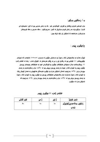 35
ِٔ ‫ڕاضتگۆیی‬ / ‫ب‬
:‫رگێر‬
ّ‫ت‬ ‫خٕاضتُی‬ ‫دٔای‬
ّ‫بڕگ‬ ‫ٔأی‬
ّ‫ک‬،) ‫خٕد‬ ‫(لبٕڵکردَی‬ ‫گۆڕأی‬ ٕ‫ب‬ ٌ‫کا‬
ّ‫ب‬
ّ‫ع‬ ‫زياَی‬
ِ‫ر‬
ّ‫ن‬ ٕٔ‫ب‬ ‫بی‬
‫كى‬ ّ‫(يايٕضتاي‬ ٍ‫الی‬
‫غا‬
ِ‫ر‬
ِٔ )‫زا‬
ّ‫رگێڕدرای‬
ّ‫ض‬
ّ‫ن‬ ‫دٔاتریع‬،‫کٕردی‬ ‫زياَی‬ ‫ر‬
ّ‫الی‬
ّ‫(ض‬ ٌ
ّ‫رپ‬
ِ‫د‬،) ‫رغتیار‬
ّ‫ل‬
ّ‫ع‬
ِ‫ر‬
ِ‫د‬ ٔ ‫بی‬
ّ‫ل‬
ّ‫کٕردی‬
ٌ‫کا‬
ّ‫ب‬
ّ‫ض‬ ٌ‫رأردکرا‬
ّ‫رئ‬
ٌٕٔ‫ب‬ ‫َسیک‬ ‫نێک‬ ‫زۆر‬ ‫ئاضتێکی‬ ‫تا‬ ‫َجاو‬
.
: ‫پێٕەر‬ ‫ج|جێگیری‬
( ‫بەرٔاری‬ ‫نە‬ ‫جێگیری‬ ‫دەرخطتُی‬ ‫بۆ‬ ‫جٕٔت‬ ٔ ‫تاک‬ ‫بەکارْێُاَی‬ ‫بە‬ ‫ْەڵطا‬ ‫تٕێژەر‬
٧
-
١
-
٨١٨٠
‫ًََٕٔەی‬ ‫کە‬ ‫ئەَجايذرا‬ )
( ‫جێگیرییەکەی‬
٨١
‫ژيارە‬ ‫خػتەی‬ ‫نە‬ ‫ٔەک‬ ) ‫ئاداب‬ ‫(کۆنێژی‬ ‫نە‬ ‫ْەڕەيەکی‬ ‫ڕێگای‬ ‫بە‬ ‫يێ‬ ٔ ‫َێر‬ ‫ڕەگەزی‬ ‫نە‬ ٕٔ‫ب‬ ‫لٕتابی‬ )
(
٨
ٌ‫پێرضۆ‬ ‫پەیٕەَذی‬ ‫ْأکۆنکەی‬ ‫بە‬ ‫خٕٔد‬ ‫لبٕڵکردَی‬ ‫بۆ‬ ‫جێگیری‬ ‫ْأکۆنکەی‬ ‫دەرْێُاَی‬ ‫دٔاتر‬ ‫ڕَٔٔکرأەتۀە‬ )
‫تاک‬ ‫غێٕازی‬ ‫بە‬.‫پێٕەر‬ ‫جێگیری‬
%( ‫نە‬ ٕٔ‫ب‬ ‫برییتی‬ ٌ‫پێرضۆ‬ ‫یاضای‬ ‫بە‬ ‫جٕٔت‬ ٔ
٨١
‫یاضای‬ ‫بە‬ ‫ڕاضتکردَۀەی‬ ‫دٔای‬ )
%( ٌٔ‫برا‬ ٌ‫ضپێريا‬
٩٨
‫پػت‬ ‫غێٕەظ‬ ٌ‫ْەيا‬ ‫بە‬ ‫ْەڵچَٕٔی‬ ‫ْأضەَگی‬ ‫جێگیری‬ ‫بۆ‬،‫بەرزە‬ ‫ئاضتێکی‬ ‫ئەيەظ‬ ‫بەرزبٕۀە‬ )
‫غێٕاز‬ ‫بە‬ ‫پێٕەر‬ ‫جێگیری‬ ‫بۆ‬ ٌ‫پێرضۆ‬ ‫ْأکۆنکەی‬ ‫بەکارْێُاَی‬ ‫دٔای‬ ‫بەضترأە‬ ‫جٕٔت‬ ٔ ‫تاک‬ ‫غێٕازی‬ ‫بە‬
‫جٕٔت‬ ٔ ‫تاک‬ ‫ی‬
%( ‫نە‬ ٕٔ‫ب‬ ‫بریتی‬ ٌ‫پێرضۆ‬ ‫یاضای‬ ‫بە‬
٨٨
%( ٌٔ‫برا‬ ٌ‫ضپێريا‬ ‫یاضای‬ ‫بە‬ ‫ڕاضتکردَۀەی‬ ‫دٔای‬ )
٩١
‫کە‬ ‫بەرزبٕۀە‬ )
.‫جێگیری‬ ‫نە‬ ‫بەرزە‬ ‫ئاضتێکی‬
( ‫ژيارە‬ ‫خػتەی‬
٨
‫پێٕەر‬ ‫)جێگیری‬
‫گػتی‬ ‫کۆی‬ ‫يێ‬.‫ژ‬ ‫َێر‬.‫ژ‬ ‫کۆنێژ‬ ‫َأی‬
٨١ ٠١ ٠١ ‫ضەاڵ‬ ‫زاَکۆی‬
‫دەدیٍ|کۆنێژی‬
‫ئاداب‬
 