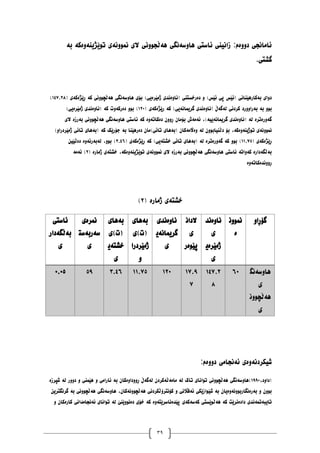 39
‫بە‬ ‫تٕێژیُۀەکە‬ ‫ًََٕٔەی‬ ‫الی‬ ‫ْەڵجَٕٔی‬ ‫ْأضەَگی‬ ‫ئاضتی‬ ‫زاَیُی‬ :‫دٔٔەو‬ ‫ئاياَجی‬
.‫گػتی‬
( ‫ڕێژەکەی‬ ‫کە‬ ‫ْەڵچَٕٔی‬ ‫ْأضەَگی‬ ‫بۆی‬ )‫ژيێرەیی‬ ‫(َأەَذی‬ ‫دەرخطتُی‬ ٔ )‫ئێص‬ ‫پی‬ ‫(ئێص‬ ‫بەکارْێُاَی‬ ‫دٔای‬
٠١٧.٨٨
)
‫بەرأٔرد‬ ‫بە‬ ٕٔ‫ب‬
( ‫رێژەکەی‬ ‫کە‬ )‫گریًاَەیی‬ ‫(َأەَذی‬ ‫نەگەڵ‬ ‫کردَی‬
٠٨١
)‫ژيێرەیی‬ ‫(َأەَذی‬ ‫کە‬ ‫دەرکۀت‬ ٕٔ‫ب‬ )
‫الی‬ ‫بەرزە‬ ‫ْەڵچَٕٔی‬ ‫ْأضەَگی‬ ‫ئاضتی‬ ‫کە‬ ‫دەکاتۀە‬ ٌٔٔ‫ڕ‬ ٌ‫بۆيا‬ ‫ئەيەظ‬ ،)‫گریًاَەییە‬ ‫(َأەَذی‬ ‫نە‬ ‫گۀرەترە‬
‫جۆرێ‬ ‫بە‬ ‫دەرْێُا‬ ٌ‫تائی)يا‬ ‫(بەْای‬ ٌ‫ٔەاڵيەکا‬ ‫نە‬ ٌٕٔ‫دڵُیاب‬ ‫بۆ‬ ،‫تٕژیُۀەکە‬ ‫ًََٕٔەی‬
)ٔ‫ژيێردرا‬ ‫تائی‬ ‫(بەْای‬ ‫کە‬ ‫ک‬
( ‫ڕێژەکەی‬
٠٠.٧١
( ‫ڕێژەکەی‬ ‫کە‬ )‫خػتەیی‬ ‫تائی‬ ‫(بەْای‬ ‫نە‬ ‫گۀرەترە‬ ‫کە‬ ٕٔ‫ب‬ )
١.١٦
ٍ‫دەڵێی‬ ‫نەبەرئۀە‬ ،ٕٔ‫ب‬ )
( ‫ژيارە‬ ‫خػتەی‬ ،‫تٕێژیُۀەکە‬ ‫ًََٕٔەی‬ ‫الی‬ ‫بەرزە‬ ‫ْەڵچَٕٔی‬ ‫ْأضەَگی‬ ‫ئاضتی‬ ‫کۀاتە‬ ‫بەڵگەدارە‬
٨
‫ئەيە‬ )
‫ڕَٔٔذەکاتۀە‬
( ‫ژيارە‬ ‫خػتەی‬
٨
)
‫ئاضتی‬
‫بەڵگە‬
‫دار‬
‫ی‬
‫ًَرەی‬
‫ضەربەضت‬
‫ی‬
‫بەْای‬
‫(ت)ی‬
‫خػتەی‬
‫ی‬
‫بەْای‬
‫(ت)ی‬
‫ژيێردرا‬
ٔ
‫َأەَذی‬
‫گریًاَەی‬
‫ی‬
َ‫الدا‬
‫ی‬
‫پێٕەر‬
‫َأەَذ‬
‫ی‬
‫ژيێرەی‬
‫ی‬
ًََٕٔ
‫ە‬
ٔ‫گۆڕا‬
١.١١ ١٩ ١.١٦ ٠٠.٧١ ٠٨١ ٠٧.٩
٧
٠١٧.٨
٨
٦١ ‫ْأضەَگ‬
‫ی‬
َٕٔ‫ْەڵچ‬
‫ی‬
:‫دٔٔەو‬ ‫ئەَجايی‬ ‫غیکردَۀەی‬
،‫(دأد‬
٠٩٩١
‫يايەڵەکر‬ ‫نە‬ ‫تاک‬ ‫تٕاَای‬ ‫ْەڵچَٕٔی‬ ‫)ْأضەَگی‬
ٔ ‫ئارايی‬ ‫بە‬ ٌ‫ڕٔٔدأەکا‬ ‫نەگەڵ‬ ٌ‫د‬
‫غپرزە‬ ‫نە‬ ‫دٔٔر‬ ٔ ‫ْێًُی‬
ٍ‫گرَگتری‬ ‫بە‬ ‫ْەڵچَٕٔی‬ ‫ْأضەَگی‬ ،ٌ‫ْەڵچَٕٔەکا‬ ‫کۆَترۆڵکردَی‬ ٔ ‫ئەلاڵَی‬ ‫غێٕازێکی‬ ‫بە‬ ٌ‫بەرەَگاربَٕٔۀەیا‬ ٔ ٌٕٔ‫ب‬
‫کارەک‬ ‫ئەَجايذاَی‬ ‫تٕاَای‬ ‫نە‬ ‫دۀَٕێُێ‬ ‫خۆی‬ ‫کە‬ ‫پێذەَاضرێتۀە‬ ‫کەضەکەی‬ ‫ْەڵٕێطتی‬ ‫کە‬ ‫دادەَرێت‬ ‫تایبەتًەَذی‬
ٔ ٌ‫ا‬
 