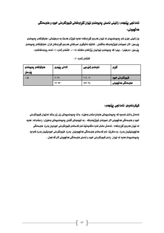 43
‫ٓاوطةُطي‬ ‫و‬ ‫خوود‬ ‫َلشدُي‬‫ه‬‫قبوو‬ ‫ِاوةكاُي‬‫س‬‫طؤ‬ ْ‫َوا‬‫ي‬ُ ‫ثةيوةُذي‬ ‫ئاطيت‬ ‫صاُيين‬ :َ‫َِذة‬‫ي‬‫ث‬ ‫ئاًاجني‬
:‫َضووُي‬َ‫ه‬‫ٓة‬
‫ثةيوةُذي‬ ‫(ٓاوكؤهلةي‬ ‫َِاُي‬‫ي‬ٓ‫دةس‬ ‫بة‬ ‫ٓةطتا‬ ‫َزةس‬‫ي‬‫تو‬ ‫ٓةية‬ ‫ِاوةكةدا‬‫س‬‫طؤ‬ ‫ٓةسدوو‬ ْ‫َوا‬‫ي‬ُ ‫هة‬ ‫ثةيوةُذييةي‬ ‫ئةو‬ ‫دؤسي‬ ‫صاُيين‬ ‫بؤ‬
َ‫ي‬‫ث‬
‫ثةيوةُذي‬ ‫(ٓاوكؤهلةي‬ ْ‫كشا‬ ْ‫ِاوةكا‬‫س‬‫طؤ‬ ‫ٓةسدوو‬ ‫منشةكاُي‬ ‫ِي‬‫س‬‫َوطؤ‬‫ه‬‫ئا‬ ‫َم‬‫ي‬‫كات‬ , ‫بةطصيت‬ ‫َزيِةوةكة‬‫ي‬‫تو‬ ‫منووُةي‬ ‫الي‬ )ْ‫شطؤ‬
(‫دةكاتة‬ ‫َزةكةي‬‫ي‬َ‫س‬ ْ‫َواُيا‬‫ي‬ُ ‫ثةيوةُذي‬ ‫كة‬ ‫بيِشا‬ , ‫َِشا‬‫ي‬ٓ‫دةس‬ )ْ‫َشطؤ‬‫ي‬‫ث‬
0.44
( ‫رًاسة‬ ‫خصتةي‬ ,)
5
:‫ِووُذةكاتةوة‬‫س‬ ‫ئةًة‬ )
( ‫رًاسة‬ ‫خصتةي‬
5
)
‫ِاو‬‫س‬‫طؤ‬
‫َش‬‫ي‬ً‫ر‬ ‫ُاوةُذي‬
‫ةيي‬
‫َوةسي‬‫ي‬‫ث‬ ‫الداُي‬
‫ثةيوةُذي‬ ‫ٓاوكؤهلةي‬
ْ‫َشطؤ‬‫ي‬‫ث‬
‫خوود‬ ‫َلشدُي‬‫ه‬‫قبوو‬
106.06
11.71
0.44
‫َضووُي‬‫ه‬‫ٓة‬ ‫ٓاوطةُطي‬
147.28
17.97
:َ‫َِذة‬‫ي‬‫ث‬ ‫ئاًاجني‬ ‫شيلشدُةوةي‬
‫َلشدُي‬‫ه‬‫قبوو‬ ْ‫َوا‬‫ي‬ُ‫هة‬ ‫باشة‬ ‫صؤس‬ ‫صؤس‬ ‫ثةيوةُذييةكي‬ ‫واتا‬ ,‫َضة‬‫ي‬ٓ‫بة‬ ‫ِاطتةي‬‫س‬‫ٓاوئا‬ ‫ثةيوةُذييةكي‬ ‫كة‬ ‫ئةوةية‬ ‫واتاي‬ ‫ئةًةط‬
‫ٓةية‬ )‫ِاطتةواُة‬‫س‬( ‫َضي‬‫ي‬ٓ‫بة‬ ‫ثةيوةُذييةكي‬ ‫طصيت‬ ‫َوةيةكي‬‫ي‬‫ش‬ ‫بة‬ , ‫َزيِةوةكة‬‫ي‬‫تو‬ ‫منووُةي‬ ‫الي‬ ‫َضووُي‬‫ه‬‫ٓة‬ ‫ٓاوطةُطي‬ ‫و‬ ‫خوود‬
‫ٓاوطةُطي‬ ‫بةسصة‬ ْ‫خووديا‬ ‫َلشدُي‬‫ه‬‫قبوو‬ ‫كةطاُةي‬ ‫ئةو‬ ‫َت‬‫ي‬ُ‫دةطةية‬ ‫ئةوة‬ ‫ًاُاي‬ ‫ئةًةط‬, ‫ِاوةكةدا‬‫س‬‫طؤ‬ ‫ٓةسدوو‬ ْ‫َوا‬‫ي‬ُ ‫هة‬
‫كة‬ ‫ئةو‬ ‫َت‬‫ي‬‫دةكش‬ ‫وة‬, ‫بةسصة‬ ْ‫َضووُيصيا‬‫ه‬‫ٓة‬
‫كةواية‬ ‫بةسصة‬ ْ‫خووديصيا‬ ‫َلشدُي‬‫ه‬‫قبوو‬ ‫بةسصة‬ ْ‫َضووُيا‬‫ه‬‫ٓة‬ ‫ٓاوطةُطي‬ ‫طاُةي‬
, ْ‫طةجنا‬ ‫الي‬ ‫َضووُي‬‫ه‬‫ٓة‬ ‫ٓاوطةُطي‬ ‫ئاطيت‬ ‫و‬ ‫خوود‬ ‫َلشدُي‬‫ه‬‫قبوو‬ ‫ِادةي‬‫س‬ ْ‫َوا‬‫ي‬ُ ‫هة‬ ‫ٓةية‬ ‫ثةيوةُذييةن‬
 