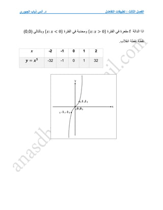 ‫التفاضل‬ ‫تطبيقات‬ : ‫الثالث‬ ‫الفصل‬
‫الجبوري‬ ‫ذياب‬ ‫أنس‬ .‫د‬
‫الدالة‬ ‫اذا‬
f
‫مقعرة‬
‫الفترة‬ ‫في‬
{𝑥: 𝑥 > 0}
‫و‬
‫الفترة‬ ‫في‬ ‫محدبة‬
{𝑥: 𝑥 < 0}
( ‫وبالتالي‬
0,0
)
‫نقطة‬
‫انقالب‬ ‫نقطة‬
.
𝒙 -2 -1 0 1 2
𝒚 = 𝒙𝟓
-32 -1 0 1 32
 