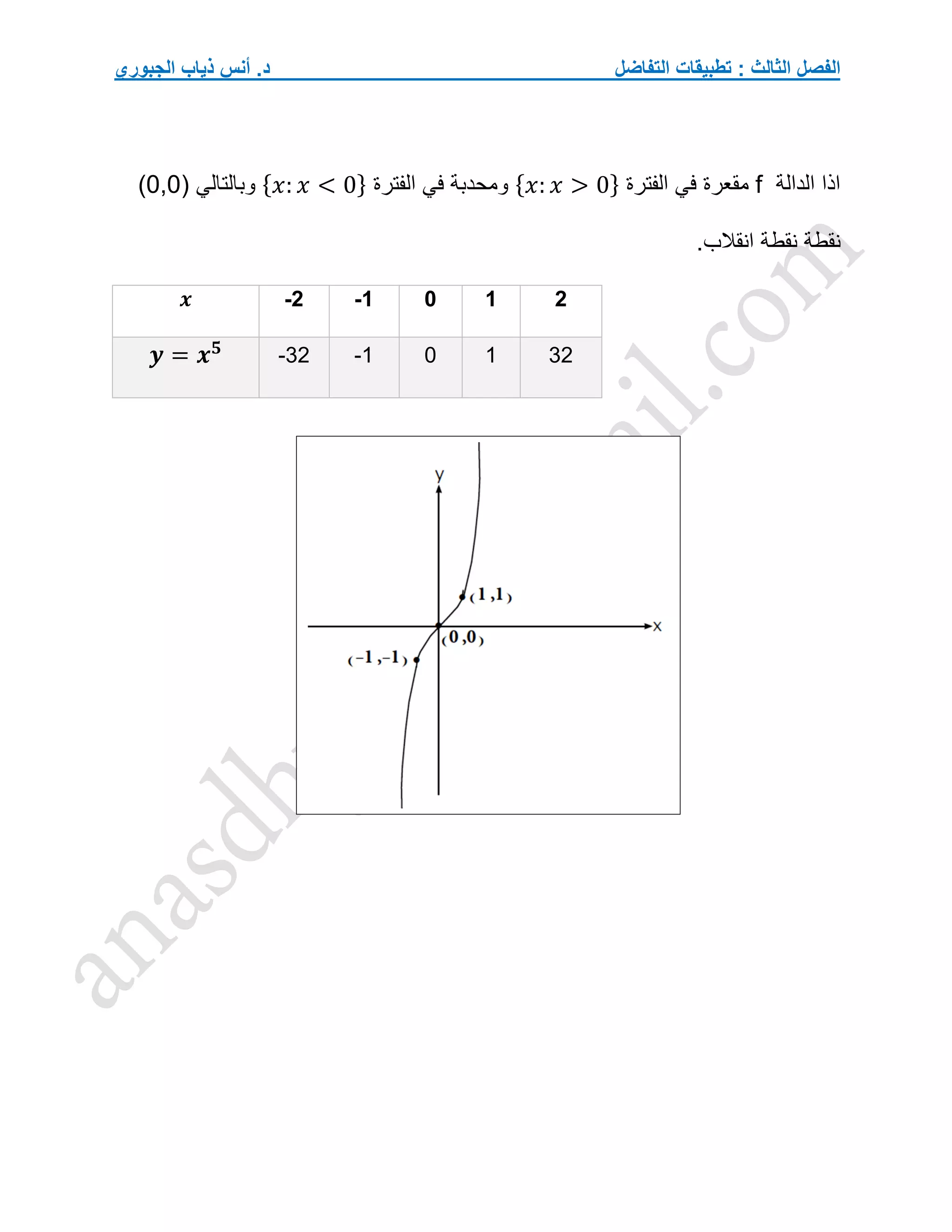 ‫التفاضل‬ ‫تطبيقات‬ : ‫الثالث‬ ‫الفصل‬
‫الجبوري‬ ‫ذياب‬ ‫أنس‬ .‫د‬
‫الدالة‬ ‫اذا‬
f
‫مقعرة‬
‫الفترة‬ ‫في‬
{𝑥: 𝑥 > 0}
‫و‬
‫الفترة‬ ‫في‬ ‫محدبة‬
{𝑥: 𝑥 < 0}
( ‫وبالتالي‬
0,0
)
‫نقطة‬
‫انقالب‬ ‫نقطة‬
.
𝒙 -2 -1 0 1 2
𝒚 = 𝒙𝟓
-32 -1 0 1 32
 