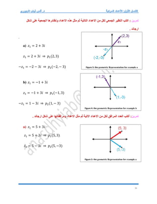 36
‫تمرين‬
‫شكل‬ ‫على‬ ‫الجمعية‬ ‫ونظائرها‬ ‫االعداد‬ ‫هذه‬ ‫مثل‬ ‫ثم‬ ‫التالية‬ ‫االعداد‬ ‫من‬ ‫لكل‬ ‫الجمعي‬ ‫النظير‬ ‫اكتب‬ :
. ‫ارجاند‬
.
a) 𝑧1 = 2 + 3𝑖
𝑧1 = 2 + 3𝑖 ⇒ 𝑝1(2, 3)
−𝑧1 = −2 − 3𝑖 ⇒ 𝑝2(−2, − 3)
b) 𝑧1 = −1 + 3𝑖
𝑧1 = −1 + 3𝑖 ⇒ 𝑝1(−1, 3)
−𝑧1 = 1 − 3𝑖 ⇒ 𝑝2(1, − 3)
‫تمرين‬
‫مثل‬ ‫ثم‬ ‫االتية‬ ‫االعداد‬ ‫من‬ ‫لكل‬ ‫المرافق‬ ‫العدد‬ ‫أكتب‬ :
. ‫ارجاند‬ ‫شكل‬ ‫على‬ ‫ومرافقاتها‬ ‫االعداد‬
a) 𝑧1 = 5 + 3𝑖
𝑧1 = 5 + 3𝑖 ⇒ 𝑝1(5, 3)
𝑧̅1 = 5 − 3𝑖 ⇒ 𝑝2(5, −3)
Figure 3: the geometric Representation for example a
Figure 4: the geometric Representation for example b
Figure 5: the geometric Representation for example a
 