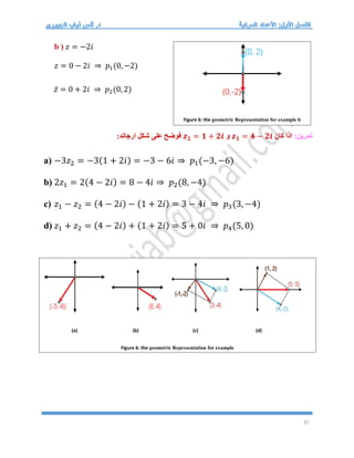 37
b ) 𝑧 = −2𝑖
𝑧 = 0 − 2𝑖 ⇒ 𝑝1(0, −2)
𝑧̅ = 0 + 2𝑖 ⇒ 𝑝2(0, 2)
:‫تمرين‬
‫كان‬ ‫اذا‬
𝒛𝟏 = 𝟒 − 𝟐𝒊
‫و‬
𝒛𝟐 = 𝟏 + 𝟐𝒊
:‫ارجاند‬ ‫شكل‬ ‫على‬ ‫فوضح‬
a) −3𝑧2 = −3(1 + 2𝑖) = −3 − 6𝑖 ⇒ 𝑝1(−3, −6)
b) 2𝑧1 = 2(4 − 2𝑖) = 8 − 4𝑖 ⇒ 𝑝2(8, −4)
c) 𝑧1 − 𝑧2 = (4 − 2𝑖) − (1 + 2𝑖) = 3 − 4𝑖 ⇒ 𝑝3(3, −4)
d) 𝑧1 + 𝑧2 = (4 − 2𝑖) + (1 + 2𝑖) = 5 + 0𝑖 ⇒ 𝑝4(5, 0)
Figure 6: the geometric Representation for example b
(a) (b) (c) (d)
Figure 6: the geometric Representation for example
 