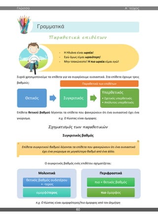 Γλώσσα Α΄ τεύχος
60
Παραθετικά επιθέτων
Συχνά χρησιμοποιούμε τα επίθετα για να συγκρίνουμε ουσιαστικά. Στα επίθετα έχουμε τρεις
βαθμούς:
Επίθετα θετικού βαθμού λέγονται τα επίθετα που φανερώνουν ότι ένα ουσιαστικό έχει ένα
γνώρισμα. π.χ. Ο Κώστας είναι όμορφος.
Σχηματισμός των παραθετικών
Συγκριτικός βαθμός
Ο συγκριτικός βαθμός ενός επιθέτου σχηματίζεται:
π.χ. Ο Κώστας είναι ομορφότερος/πιο όμορφος από τον Δημήτρη
Θετικός Συγκριτικός
Υπερθετικός
• Σχετικός υπερθετικός
• Απόλυτος υπερθετικός
Μολεκτικά
θετικός βαθμός ουδετέρου
+ -τερος
ομορφότερος
Περιφραστικά
πιο + θετικός βαθμός
πιο όμορφος
- Η Ηλιάνα είναι ωραία!
- Εγώ όμως είμαι ωραιότερη!
- Μην τσακώνεστε! Η πιο ωραία είμαι εγώ!
Επίθετα συγκριτικού βαθμού λέγονται τα επίθετα που φανερώνουν ότι ένα ουσιαστικό
έχει ένα γνώρισμα σε μεγαλύτερο βαθμό από ένα άλλο.
Γραμματικά
φαινόμενα
Παραθετικά των επιθέτων
 