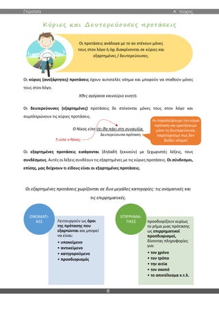 Γλώσσα Α΄ τεύχος
6
Κύριες και Δευτερεύουσες προτάσεις
Οι κύριες (ανεξάρτητες) προτάσεις έχουν αυτοτελές νόημα και μπορούν να σταθούν μόνες
τους στον λόγο.
Χθες αγόρασα καινούριο κινητό.
Οι δευτερεύουσες (εξαρτημένες) προτάσεις δε στέκονται μόνες τους στον λόγο και
συμπληρώνουν τις κύριες προτάσεις.
Ο Νίκος είπε ότι θα πάει στη συναυλία.
Οι εξαρτημένες προτάσεις εισάγονται (δηλαδή ξεκινούν) με ξεχωριστές λέξεις, τους
συνδέσμους. Αυτές οι λέξεις συνδέουν τις εξαρτημένες με τις κύριες προτάσεις. Οι σύνδεσμοι,
επίσης, μας δείχνουν τι είδους είναι οι εξαρτημένες προτάσεις.
Οι εξαρτημένες προτάσεις χωρίζονται σε δυο μεγάλες κατηγορίες: τις ονοματικές και
τις επιρρηματικές.
Λειτουργούν ως όροι
της πρότασης που
εξαρτώνται και μπορεί
να είναι:
• υποκείμενο
• αντικείμενο
• κατηγορούμενο
• προσδιορισμός
ΟΝΟΜΑΤΙ-
ΚΕΣ προσδιορίζουν κυρίως
το ρήμα μιας πρότασης
ως επιρρηματικοί
προσδιορισμοί,
δίνοντας πληροφορίες
για:
• τον χρόνο
• τον τρόπο
• την αιτία
• τον σκοπό
• το αποτέλεσμα κ.τ.λ.
ΕΠΙΡΡΗΜΑ-
ΤΙΚΕΣ
Οι προτάσεις ανάλογα με το αν στέκουν μόνες
τους στον λόγο ή όχι διακρίνονται σε κύριες και
εξαρτημένες / δευτερεύουσες.
Δευτερεύουσα πρόταση
Αν παραλείψουμε την κύρια
πρόταση και κρατήσουμε
μόνο τη δευτερεύουσα,
παρατηρούμε πως δεν
βγάζει νόημα!
Τι είπε ο Νίκος;
 
