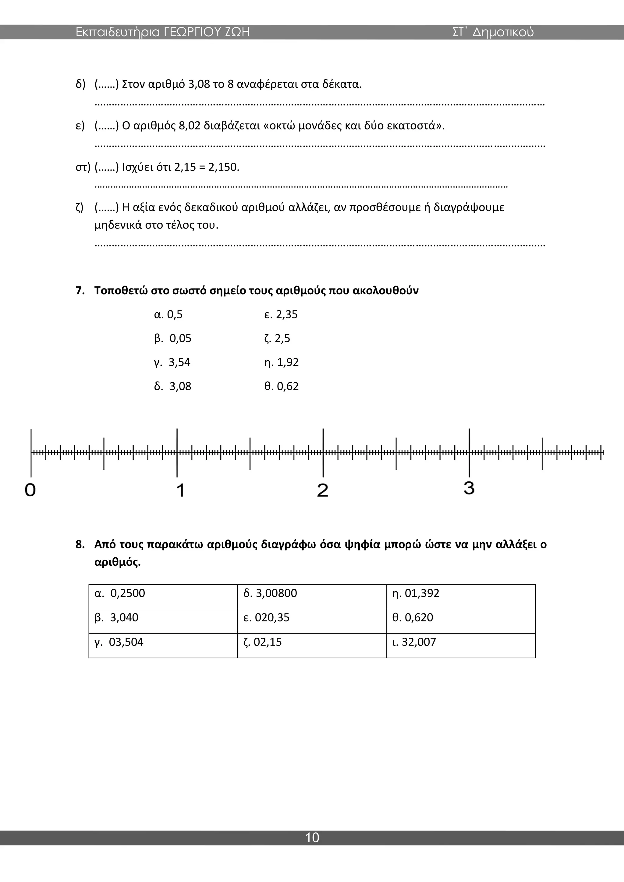 Εκπαιδευτήρια ΓΕΩΡΓΙΟΥ ΖΩΗ ΣΤ΄ Δημοτικού
10
δ) (……) Στον αριθμό 3,08 το 8 αναφέρεται στα δέκατα.
…………………………………………………………………………………………………………………………………………
ε) (……) Ο αριθμός 8,02 διαβάζεται «οκτώ μονάδες και δύο εκατοστά».
…………………………………………………………………………………………………………………………………………
στ) (……) Ισχύει ότι 2,15 = 2,150.
…………………………………………………………………………………………………………………………………………
ζ) (……) Η αξία ενός δεκαδικού αριθμού αλλάζει, αν προσθέσουμε ή διαγράψουμε
μηδενικά στο τέλος του.
…………………………………………………………………………………………………………………………………………
7. Τοποθετώ στο σωστό σημείο τους αριθμούς που ακολουθούν
α. 0,5 ε. 2,35
β. 0,05 ζ. 2,5
γ. 3,54 η. 1,92
δ. 3,08 θ. 0,62
8. Από τους παρακάτω αριθμούς διαγράφω όσα ψηφία μπορώ ώστε να μην αλλάξει ο
αριθμός.
α. 0,2500 δ. 3,00800 η. 01,392
β. 3,040 ε. 020,35 θ. 0,620
γ. 03,504 ζ. 02,15 ι. 32,007
 