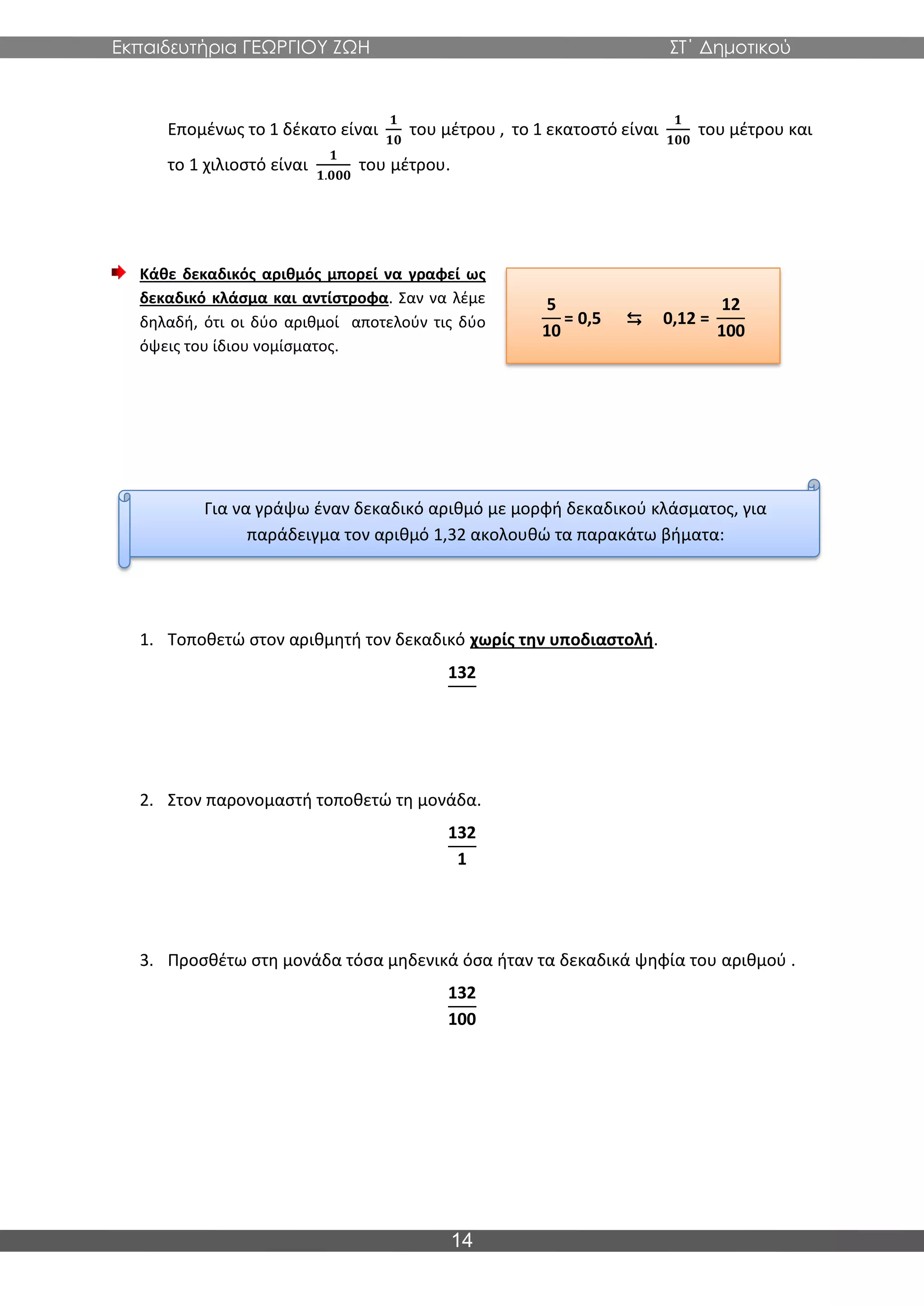 Εκπαιδευτήρια ΓΕΩΡΓΙΟΥ ΖΩΗ ΣΤ΄ Δημοτικού
14
Επομένως το 1 δέκατο είναι
𝟏
𝟏𝟎
του μέτρου , το 1 εκατοστό είναι
𝟏
𝟏𝟎𝟎
του μέτρου και
το 1 χιλιοστό είναι
𝟏
𝟏.𝟎𝟎𝟎
του μέτρου.
Κάθε δεκαδικός αριθμός μπορεί να γραφεί ως
δεκαδικό κλάσμα και αντίστροφα. Σαν να λέμε
δηλαδή, ότι οι δύο αριθμοί αποτελούν τις δύο
όψεις του ίδιου νομίσματος.
1. Τοποθετώ στον αριθμητή τον δεκαδικό χωρίς την υποδιαστολή.
132
2. Στον παρονομαστή τοποθετώ τη μονάδα.
132
1
3. Προσθέτω στη μονάδα τόσα μηδενικά όσα ήταν τα δεκαδικά ψηφία του αριθμού .
132
100
Για να γράψω έναν δεκαδικό αριθμό με μορφή δεκαδικού κλάσματος, για
παράδειγμα τον αριθμό 1,32 ακολουθώ τα παρακάτω βήματα:
5
10
= 0,5 ⇆ 0,12 =
12
100
 