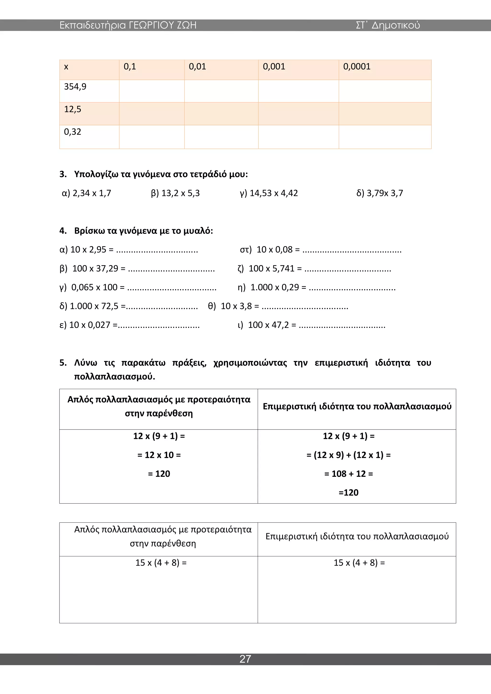 Εκπαιδευτήρια ΓΕΩΡΓΙΟΥ ΖΩΗ ΣΤ΄ Δημοτικού
27
x 0,1 0,01 0,001 0,0001
354,9
12,5
0,32
3. Υπολογίζω τα γινόμενα στο τετράδιό μου:
α) 2,34 x 1,7 β) 13,2 x 5,3 γ) 14,53 x 4,42 δ) 3,79x 3,7
4. Βρίσκω τα γινόμενα με το μυαλό:
α) 10 x 2,95 = ................................. στ) 10 x 0,08 = ........................................
β) 100 x 37,29 = ................................... ζ) 100 x 5,741 = ...................................
γ) 0,065 x 100 = .................................... η) 1.000 x 0,29 = ...................................
δ) 1.000 x 72,5 =............................. θ) 10 x 3,8 = ...................................
ε) 10 x 0,027 =................................. ι) 100 x 47,2 = ...................................
5. Λύνω τις παρακάτω πράξεις, χρησιμοποιώντας την επιμεριστική ιδιότητα του
πολλαπλασιασμού.
Απλός πολλαπλασιασμός με προτεραιότητα
στην παρένθεση
Επιμεριστική ιδιότητα του πολλαπλασιασμού
12 x (9 + 1) =
= 12 x 10 =
= 120
12 x (9 + 1) =
= (12 x 9) + (12 x 1) =
= 108 + 12 =
=120
Απλός πολλαπλασιασμός με προτεραιότητα
στην παρένθεση
Επιμεριστική ιδιότητα του πολλαπλασιασμού
15 x (4 + 8) = 15 x (4 + 8) =
 