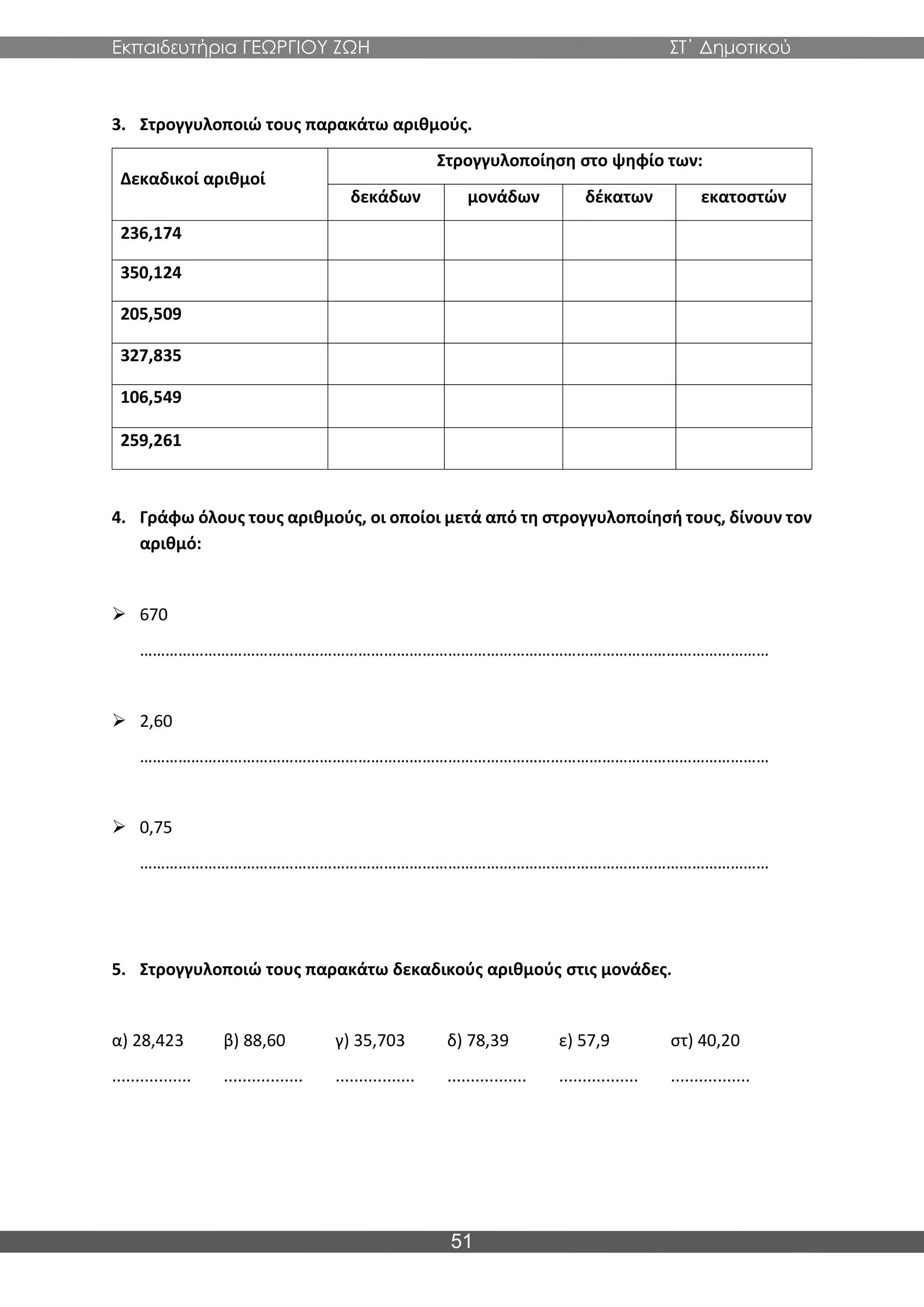 Εκπαιδευτήρια ΓΕΩΡΓΙΟΥ ΖΩΗ ΣΤ΄ Δημοτικού
51
3. Στρογγυλοποιώ τους παρακάτω αριθμούς.
Δεκαδικοί αριθμοί
Στρογγυλοποίηση στο ψηφίο των:
δεκάδων μονάδων δέκατων εκατοστών
236,174
350,124
205,509
327,835
106,549
259,261
4. Γράφω όλους τους αριθμούς, οι οποίοι μετά από τη στρογγυλοποίησή τους, δίνουν τον
αριθμό:
➢ 670
…………………………………………………………………………………………………………………………………
➢ 2,60
…………………………………………………………………………………………………………………………………
➢ 0,75
…………………………………………………………………………………………………………………………………
5. Στρογγυλοποιώ τους παρακάτω δεκαδικούς αριθμούς στις μονάδες.
α) 28,423 β) 88,60 γ) 35,703 δ) 78,39 ε) 57,9 στ) 40,20
................. ................. ................. ................. ................. .................
 