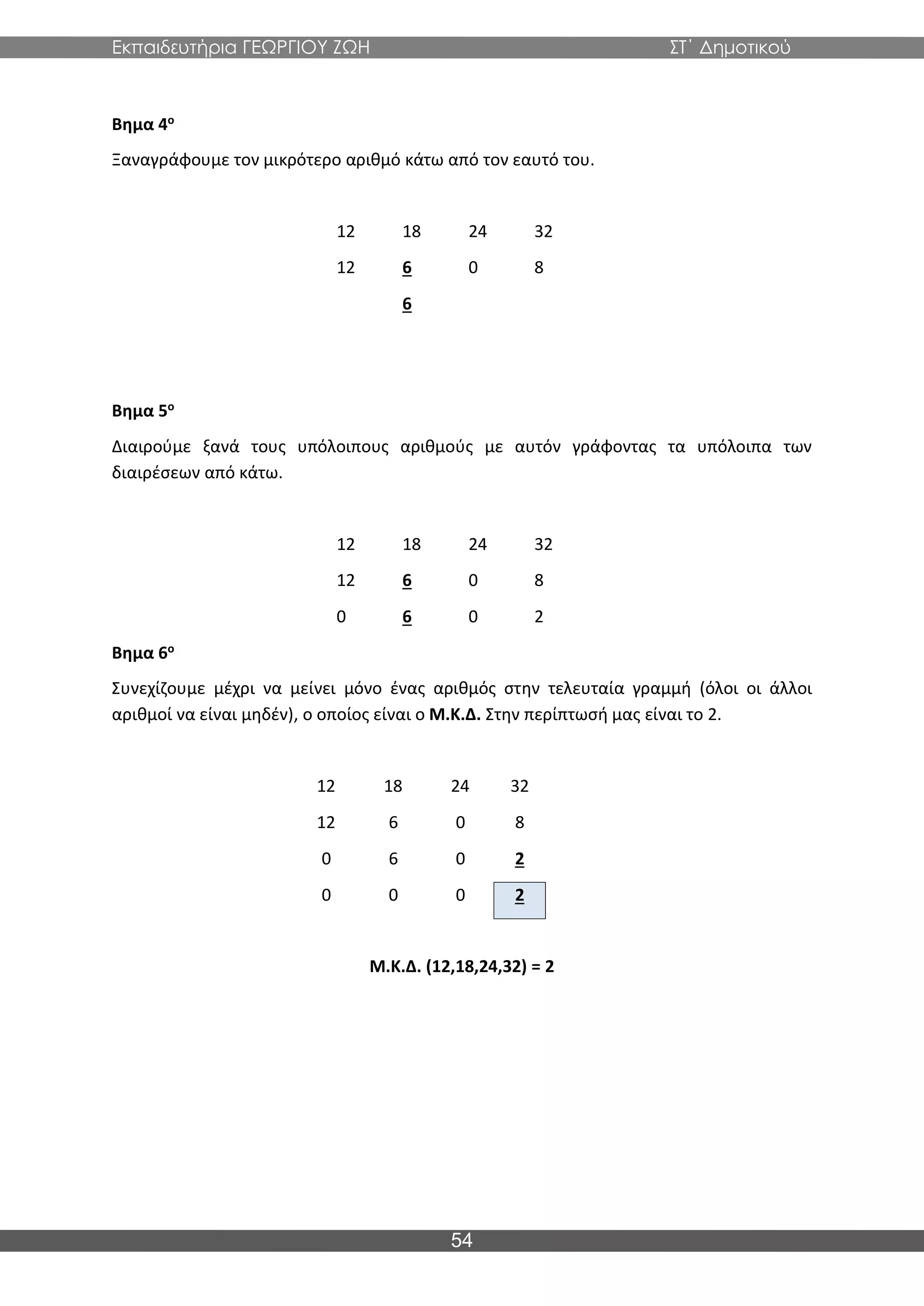 Εκπαιδευτήρια ΓΕΩΡΓΙΟΥ ΖΩΗ ΣΤ΄ Δημοτικού
54
Βημα 4ο
Ξαναγράφουμε τον μικρότερο αριθμό κάτω από τον εαυτό του.
12 18 24 32
12 6 0 8
6
Βημα 5ο
Διαιρούμε ξανά τους υπόλοιπους αριθμούς με αυτόν γράφοντας τα υπόλοιπα των
διαιρέσεων από κάτω.
12 18 24 32
12 6 0 8
0 6 0 2
Βημα 6ο
Συνεχίζουμε μέχρι να μείνει μόνο ένας αριθμός στην τελευταία γραμμή (όλοι οι άλλοι
αριθμοί να είναι μηδέν), ο οποίος είναι ο Μ.Κ.Δ. Στην περίπτωσή μας είναι το 2.
12 18 24 32
12 6 0 8
0 6 0 2
0 0 0 2
Μ.Κ.Δ. (12,18,24,32) = 2
 