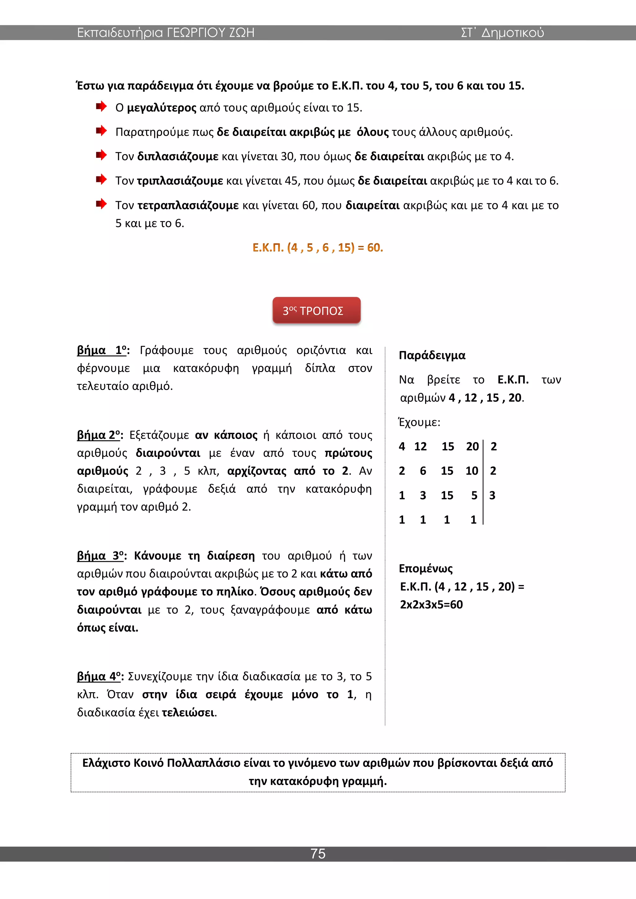 Εκπαιδευτήρια ΓΕΩΡΓΙΟΥ ΖΩΗ ΣΤ΄ Δημοτικού
75
Έστω για παράδειγμα ότι έχουμε να βρούμε το Ε.Κ.Π. του 4, του 5, του 6 και του 15.
Ο μεγαλύτερος από τους αριθμούς είναι το 15.
Παρατηρούμε πως δε διαιρείται ακριβώς με όλους τους άλλους αριθμούς.
Τον διπλασιάζουμε και γίνεται 30, που όμως δε διαιρείται ακριβώς με το 4.
Τον τριπλασιάζουμε και γίνεται 45, που όμως δε διαιρείται ακριβώς με το 4 και το 6.
Τον τετραπλασιάζουμε και γίνεται 60, που διαιρείται ακριβώς και με το 4 και με το
5 και με το 6.
βήμα 1o: Γράφουμε τους αριθμούς οριζόντια και
φέρνουμε μια κατακόρυφη γραμμή δίπλα στον
τελευταίο αριθμό.
βήμα 2o
: Εξετάζουμε αν κάποιος ή κάποιοι από τους
αριθμούς διαιρούνται με έναν από τους πρώτους
αριθμούς 2 , 3 , 5 κλπ, αρχίζοντας από το 2. Αν
διαιρείται, γράφουμε δεξιά από την κατακόρυφη
γραμμή τον αριθμό 2.
βήμα 3o
: Κάνουμε τη διαίρεση του αριθμού ή των
αριθμών που διαιρούνται ακριβώς με το 2 και κάτω από
τον αριθμό γράφουμε το πηλίκο. Όσους αριθμούς δεν
διαιρούνται με το 2, τους ξαναγράφουμε από κάτω
όπως είναι.
βήμα 4o
: Συνεχίζουμε την ίδια διαδικασία με το 3, το 5
κλπ. Όταν στην ίδια σειρά έχουμε μόνο το 1, η
διαδικασία έχει τελειώσει.
Ελάχιστο Κοινό Πολλαπλάσιο είναι το γινόμενο των αριθμών που βρίσκονται δεξιά από
την κατακόρυφη γραμμή.
3ος
ΤΡΟΠΟΣ
Παράδειγμα
Να βρείτε το Ε.Κ.Π. των
αριθμών 4 , 12 , 15 , 20.
Έχουμε:
4 12 15 20 2
2 6 15 10 2
1 3 15 5 3
1 1 1 1
Επομένως
Ε.Κ.Π. (4 , 12 , 15 , 20) =
2x2x3x5=60
 