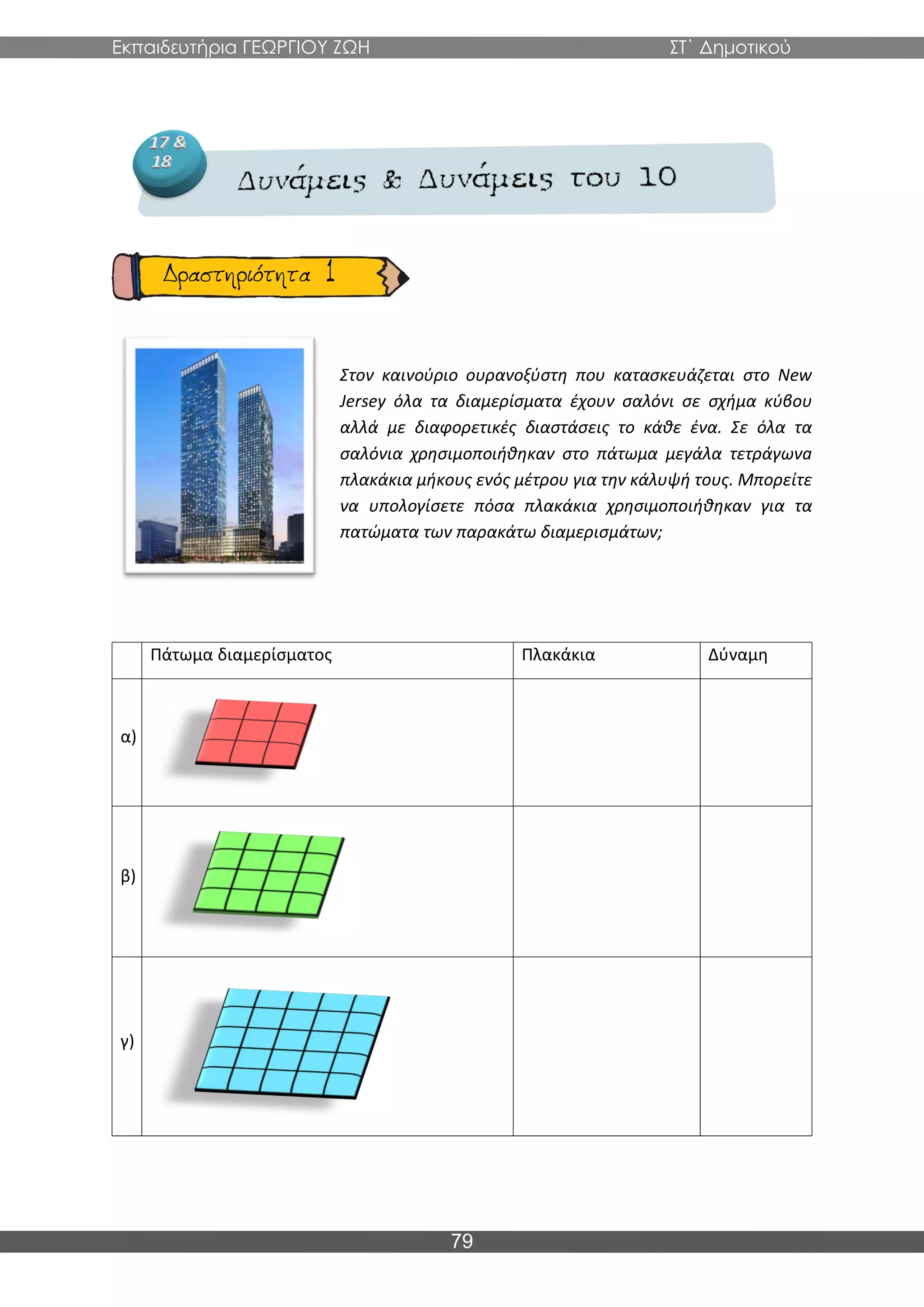 Εκπαιδευτήρια ΓΕΩΡΓΙΟΥ ΖΩΗ ΣΤ΄ Δημοτικού
79
Στον καινούριο ουρανοξύστη που κατασκευάζεται στο New
Jersey όλα τα διαμερίσματα έχουν σαλόνι σε σχήμα κύβου
αλλά με διαφορετικές διαστάσεις το κάθε ένα. Σε όλα τα
σαλόνια χρησιμοποιήθηκαν στο πάτωμα μεγάλα τετράγωνa
πλακάκια μήκους ενός μέτρου για την κάλυψή τους. Μπορείτε
να υπολογίσετε πόσα πλακάκια χρησιμοποιήθηκαν για τα
πατώματα των παρακάτω διαμερισμάτων;
Πάτωμα διαμερίσματος Πλακάκια Δύναμη
α)
β)
γ)
 