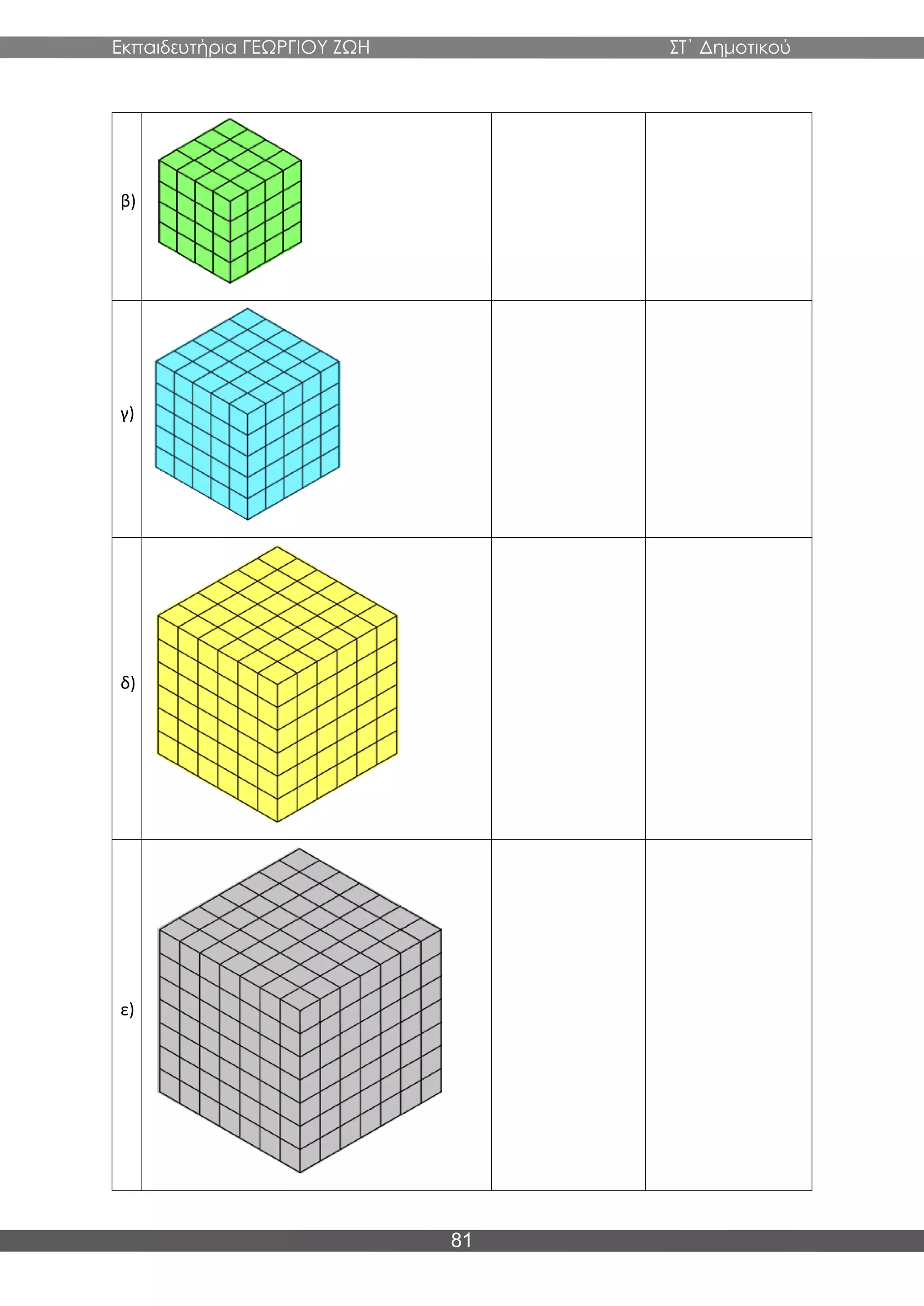 Εκπαιδευτήρια ΓΕΩΡΓΙΟΥ ΖΩΗ ΣΤ΄ Δημοτικού
81
β)
γ)
δ)
ε)
 