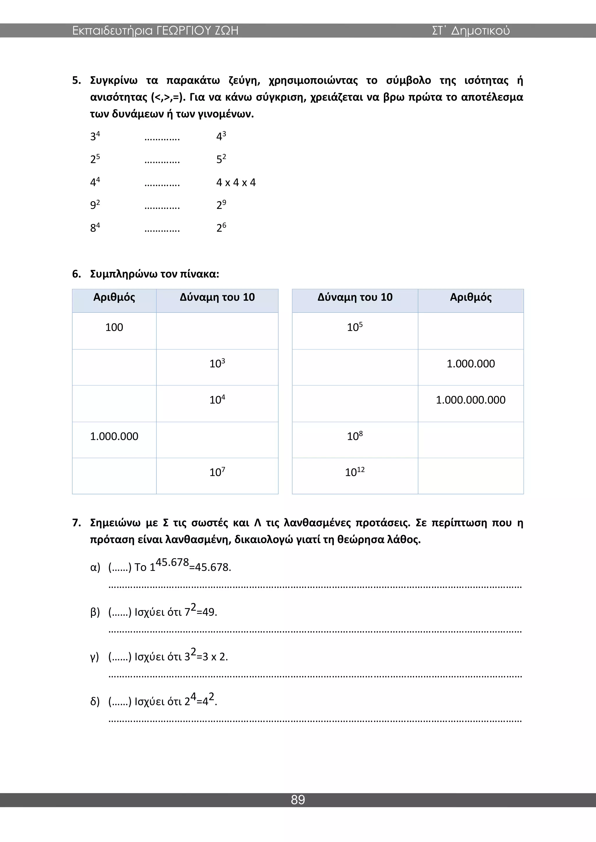 Εκπαιδευτήρια ΓΕΩΡΓΙΟΥ ΖΩΗ ΣΤ΄ Δημοτικού
89
5. Συγκρίνω τα παρακάτω ζεύγη, χρησιμοποιώντας το σύμβολο της ισότητας ή
ανισότητας (<,>,=). Για να κάνω σύγκριση, χρειάζεται να βρω πρώτα το αποτέλεσμα
των δυνάμεων ή των γινομένων.
34
…………. 43
25
…………. 52
44
…………. 4 x 4 x 4
92
…………. 29
84
…………. 26
6. Συμπληρώνω τον πίνακα:
Αριθμός Δύναμη του 10 Δύναμη του 10 Αριθμός
100 105
103
1.000.000
104
1.000.000.000
1.000.000 108
107
1012
7. Σημειώνω με Σ τις σωστές και Λ τις λανθασμένες προτάσεις. Σε περίπτωση που η
πρόταση είναι λανθασμένη, δικαιολογώ γιατί τη θεώρησα λάθος.
α) (……) Το 145.678=45.678.
……………………………………………………………………………………………………………………………………
β) (……) Ισχύει ότι 72=49.
……………………………………………………………………………………………………………………………………
γ) (……) Ισχύει ότι 32=3 x 2.
……………………………………………………………………………………………………………………………………
δ) (……) Ισχύει ότι 24=42.
……………………………………………………………………………………………………………………………………
 