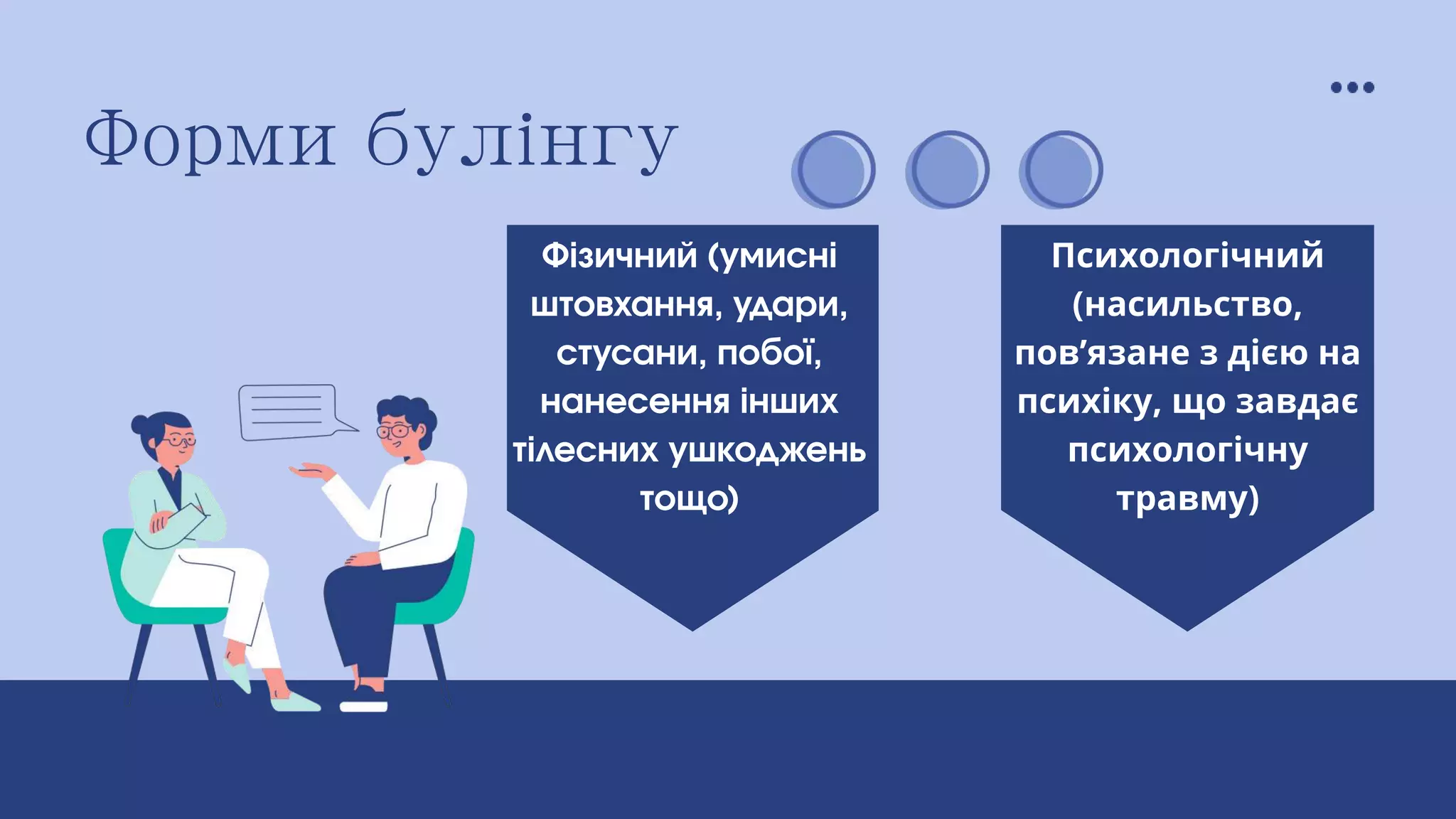Форми булінгу
Фізичний (умисні
штовхання, удари,
стусани, побої,
нанесення інших
тілесних ушкоджень
тощо)
Психологічний
(насильство,
пов’язане з дією на
психіку, що завдає
психологічну
травму)
 