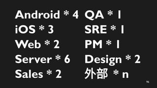 96
Android * 4
iOS * 3
Web * 2
Server * 6
Sales * 2
QA * 1
SRE * 1
PM * 1
Design * 2
ⲿ * n
 