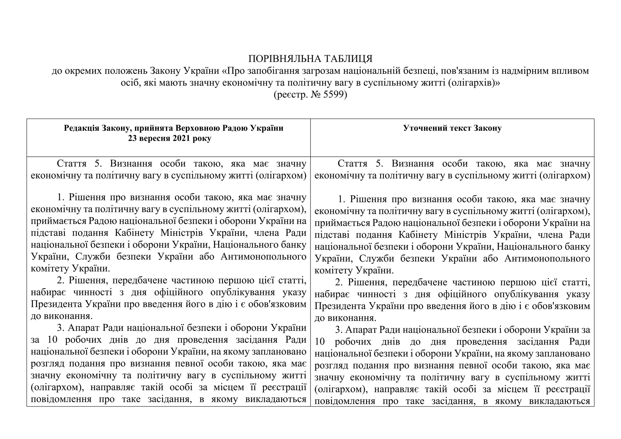 олігархи | PPT