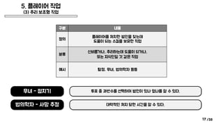 /38
5. 플레이어 직업
(3) 추리 보조형 직업
17
구분 내용
정의
플레이어를 처치한 범인을 찾는데
도움이 되는 스킬을 보유한 직업
분류
신비롭거나, 추리하는데 도움이 되거나,
또는 지식인일 것 같은 직업
예시 탐정, 무녀, 법의학자 등등
무녀 - 점치기
법의학자 - 사망 추정
투표 중 과반수를 선택하여 범인이 있나 없나를 알 수 있다.
대략적인 처지 당한 시간을 알 수 있다.
 