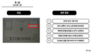 /38
9. UI
(4) HP, SP
27
세부 정보
모습
HP와 SP는 기본 100.
1
HP는 초록색, SP는 노란색으로 표시한다.
2
적에게 공격을 받았을 시 HP가 소모된다.
3
이동과 아이템 사용 시 SP를 소모한다.
4
숙소에서 잠을 자면 HP와 SP가 회복된다.
5
 