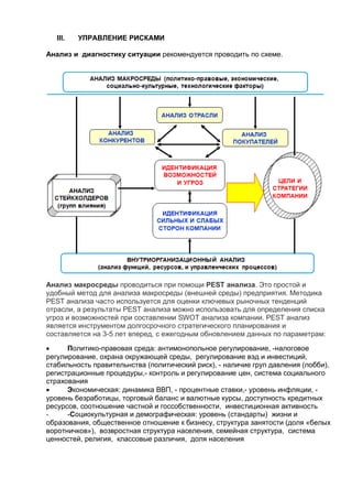 III. УПРАВЛЕНИЕ РИСКАМИ
Анализ и диагностику ситуации рекомендуется проводить по схеме.
Анализ макросреды проводиться при помощи PEST анализа. Это простой и
удобный метод для анализа макросреды (внешней среды) предприятия. Методика
PEST анализа часто используется для оценки ключевых рыночных тенденций
отрасли, а результаты PEST анализа можно использовать для определения списка
угроз и возможностей при составлении SWOT анализа компании. PEST анализ
является инструментом долгосрочного стратегического планирования и
составляется на 3-5 лет вперед, с ежегодным обновлением данных по параметрам:
 Политико-правовая среда: антимонопольное регулирование, -налоговое
регулирование, охрана окружающей среды, регулирование вэд и инвестиций,
стабильность правительнства (политический риск), - наличие груп давления (лобби),
регистрационные процедуры,- контроль и регулирование цен, система социального
страхования
 Экономическая: динамика ВВП, - процентные ставки,- уровень инфляции, -
уровень безработицы, торговый баланс и валютные курсы, доступность кредитных
ресурсов, соотношение частной и госсобственности, инвестиционная активность
- -Coциокультурная и демографическая: уровень (стандарты) жизни и
образования, общественное отношение к бизнесу, структура занятости (доля «белых
воротничков»), возвростная структура населения, семейная структура, система
ценностей, религия, классовые различия, доля населения
 