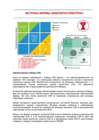 -
Сбалансировка набора СЗХ
Одно из первых требований к набору СЗХ фирмы - его сбалансированность во
времени. Это означает, что необходимо избегать синхронного начала и окончания
жизненных циклов СЗХ. Желательно осуществить их разумное «перекрытие», т. е.
несовпадение этапов жизненных циклов различных СЗХ, что обеспечит
равномерное без спадов развитие деятельности фирмы.
В качестве рабочей процедуры балансировки можно использовать матрицу Хофера.
Два ее основных поля соответствуют краткосрочной и долгосрочной перспективам
фирмы. На этих полях наносятся СЗХ по правилам, отмеченным для матрицы
«Дженерал электрик».
Кроме наглядного представления сегодняшнего состояния бизнеса, матрица дает
возможность оценить перспективы объемов продаж, прибыли и необходимых
капиталовложений. В качестве примера на матрице нанесены СЗХ в краткосрочной
перспективе (А-D) и в долгосрочной (B-E).
Видно, что фирма планирует усиление КСФ и роста объемов продаж в долгосрочной
перспективе СЗХ С и D, несущественное изменение положения СЗХ B (для нее
наступает фаза зрелости), уход из СЗХ А и зарождение новой СЗХ E, для которой,
очевидно, следует планировать инвестиции в НИОКР.
 