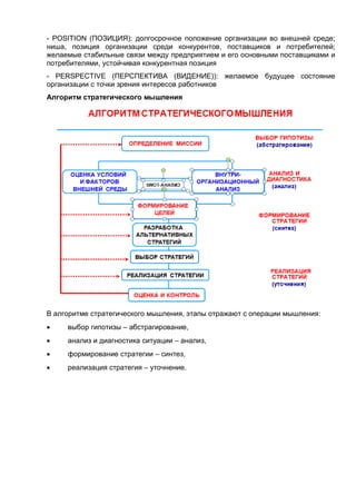 - POSITION (ПОЗИЦИЯ): долгосрочное положение организации во внешней среде;
ниша, позиция организации среди конкурентов, поставщиков и потребителей;
желаемые стабильные связи между предприятием и его основными поставщиками и
потребителями, устойчивая конкурентная позиция
- PERSPECTIVE (ПЕРСПЕКТИВА (ВИДЕНИЕ)): желаемое будущее состояние
организации с точки зрения интересов работников
Алгоритм стратегического мышления
В алгоритме стратегического мышления, этапы отражают с операции мышления:
 выбор гипотизы – абстрагирование,
 анализ и диагностика ситуации – анализ,
 формирование стратегии – синтез,
 реализация стратегия – уточнение.
 