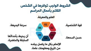 ‫الشخص‬ ‫في‬ ‫توافرها‬ ‫الواجب‬ ‫الشروط‬
‫المراسم‬ ‫بأعمال‬ ‫القائم‬
‫والمعرفة‬ ‫العلم‬
.
‫الشخصية‬ ‫قوة‬
.
‫السمعة‬ ‫حسل‬
.
‫ببلد‬ ‫يتص‬ ‫ما‬ ‫بك‬ ‫اإللما‬
‫ه‬
‫عامة‬ ‫ومعلومات‬ ‫تاريخ‬ ‫مل‬
.
‫بأحداثها‬ ‫يحيط‬ ‫أن‬
‫والحاضرة‬ ‫السابرة‬
.
‫البديهة‬ ‫سرعة‬
. 01
02
06
03
05
04
 