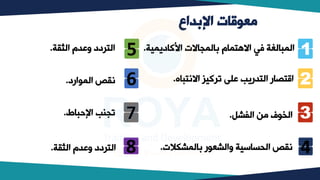‫اإلبداع‬ ‫معوقات‬
‫اككاديمي‬ ‫بالمياالت‬ ‫االهتمام‬ ‫في‬ ‫المبالغة‬
‫ة‬
.
‫االتتباه‬ ‫تركيع‬ ‫عل‬ ‫التدريف‬ ‫اقتصار‬
.
‫الفشل‬ ‫وب‬ ‫ف‬ ‫الخ‬
.
‫قة‬ ‫ال‬ ‫وعدم‬ ‫التردد‬
.
‫قة‬ ‫ال‬ ‫وعدم‬ ‫التردد‬
.
‫ارد‬ ‫الم‬ ‫تقص‬
.
‫حباط‬ ‫ا‬ ‫تينف‬
.
‫بالمشكال‬ ‫ر‬ ‫والشع‬ ‫اليساسية‬ ‫تقص‬
‫ت‬
.
5
4
6
8
 