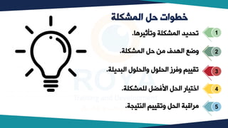 ‫المشكلة‬ ‫حل‬ ‫خطوات‬
‫وتلثيرها‬ ‫المشكلة‬ ‫تيديد‬
.
‫المشكلة‬ ‫حل‬ ‫وب‬ ‫الكدف‬ ‫وضع‬
.
‫البديلة‬ ‫ل‬ ‫واليل‬ ‫ل‬ ‫اليل‬ ‫وفرز‬ ‫تقييم‬
.
‫للمشكلة‬ ‫اكفٍل‬ ‫اليل‬ ‫اختيار‬
.
‫النتيية‬ ‫وتقييم‬ ‫اليل‬ ‫وراقبة‬
.
3
2
1
5
4
 