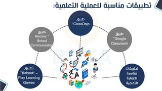 ‫التعلمية‬ ‫للعملية‬ ‫مناسبة‬ ‫تطبيقات‬
:
‫تطبيقات‬
‫مناسبة‬
‫للعملية‬
‫التعلمية‬
‫طبي‬
“Google
Classroom
‫طبي‬
“ClassDojo
‫تطبي‬
“
Remind
School
Communication
‫تطبي‬
“Kahoot! –
Play Learning
Games
 