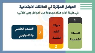 ‫العالقات‬ ‫في‬ ‫المؤثرة‬ ‫العوامل‬
‫االجتماعية‬
‫كاآلتي‬ ‫ي‬ ‫ا‬ ‫العوامل‬ ‫من‬ ‫مااوعة‬ ‫نام‬ ‫األمر‬ ‫حقيقة‬ ‫ي‬
:
‫بي‬‫ب‬‫العلا‬ ‫بدم‬‫ب‬‫التق‬
‫االتكنولوةي‬
.
3
‫خبرا‬
‫الفرد‬
‫الخاصة‬
.
2
‫الساا‬
‫الرخاية‬
.
1
 