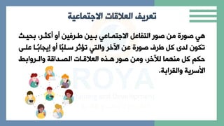 ‫العالقات‬ ‫تعريف‬
‫االجتماعية‬
‫بحيب‬ ‫بري‬ ‫ك‬ ‫ا‬ ‫ين‬ ‫فبر‬ ‫ببين‬ ‫االةتاباعي‬ ‫التفاعل‬ ‫صور‬ ‫من‬ ‫صورة‬ ‫ي‬
‫علب‬ ‫ابا‬‫ب‬‫إياا‬ ‫ا‬ ‫اا‬‫ب‬‫سبل‬ ‫تؤثر‬ ‫االتي‬ ‫اآلخر‬ ‫عن‬ ‫صورة‬ ‫فرم‬ ‫كل‬ ‫لدى‬ ‫تكون‬
‫االبرااب‬ ‫ة‬ ‫الابدا‬ ‫با‬ ‫العال‬ ‫به‬ ‫صور‬ ‫امن‬ ‫لآلخري‬ ‫اا‬ ‫من‬ ‫كل‬ ‫حك‬
‫االقرابة‬ ‫األسرية‬
.
 