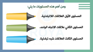 ‫يلي‬ ‫ما‬ ‫الاستويا‬ ‫ه‬ ‫امن‬
:
‫الالتبادلية‬ ‫ا‬ ‫العال‬ ‫األال‬ ‫الاستوى‬
.
‫الواحد‬ ‫االتاا‬ ‫ا‬ ‫عال‬ ‫اني‬ ‫ال‬ ‫الاستوى‬
.
‫تبادلية‬ ‫شب‬ ‫ا‬ ‫العال‬ ‫ال‬ ‫ال‬ ‫الاستوى‬
.
 