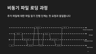 비동기 파일 로딩 과정
추가 파일에 대한 파일 읽기 진행 단계는 첫 요청과 동일합니다
Main thread
Filesystem thread
요청
Storage
파일 읽기
통보 후 재 대기
가공 요청
Worker threads(4개)
에셋 가공
요청
파일 읽기
통보 후 재 대기
가공 요청
에셋 가공
11
 