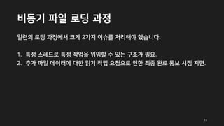 비동기 파일 로딩 과정
일련의 로딩 과정에서 크게 2가지 이슈를 처리해야 했습니다.
1. 특정 스레드로 특정 작업을 위임할 수 있는 구조가 필요.
2. 추가 파일 데이터에 대한 읽기 작업 요청으로 인한 최종 완료 통보 시점 지연.
13
 