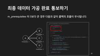 최종 데이터 가공 완료 통보하기
m_prerequisites 이 0보다 큰 경우 다음과 같이 콜백의 호출이 무시됩니다.
A C
B
D
Prerequisites : 3
Prerequisites : 0
Prerequisites : 0
Prerequisites : 0
25
 
