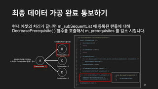 최종 데이터 가공 완료 통보하기
현재 에셋의 처리가 끝나면 m_subSequentList 에 등록된 핸들에 대해
DecreasePrerequisite( ) 함수를 호출해서 m_prerequisites 를 감소 시킵니다.
A C
B
D
Prerequisites : 2
Prerequisites : 0
Prerequisites : 0
Prerequisites : 0
B 에셋의 처리가 끝나면
B에셋의 처리를 기다리는
A 에셋의 Prerequisites 값을 1 감소
27
 