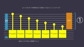 ショアのアルゴリズム PPT