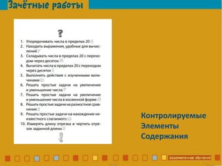 Контролируемые
Элементы
Содержания
 