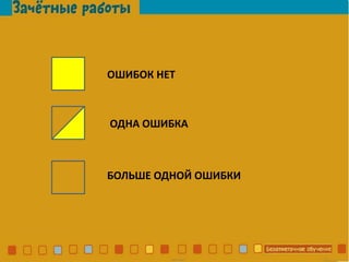 ОШИБОК НЕТ
ОДНА ОШИБКА
БОЛЬШЕ ОДНОЙ ОШИБКИ
 